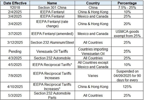 May1 Table